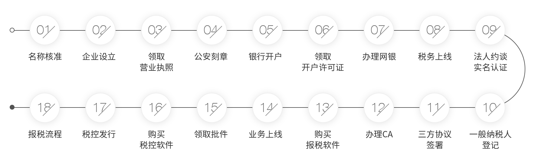 公司注册